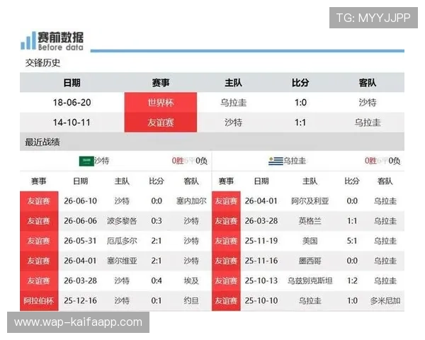 乌拉圭vs沙特世界杯比赛回顾:精彩瞬间、战术布局与赛后点评 乌拉圭vs沙特世界杯比赛回顾:精彩瞬间、战术布局与赛后点评